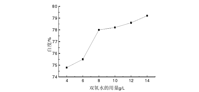 雙氧水漂白催化劑